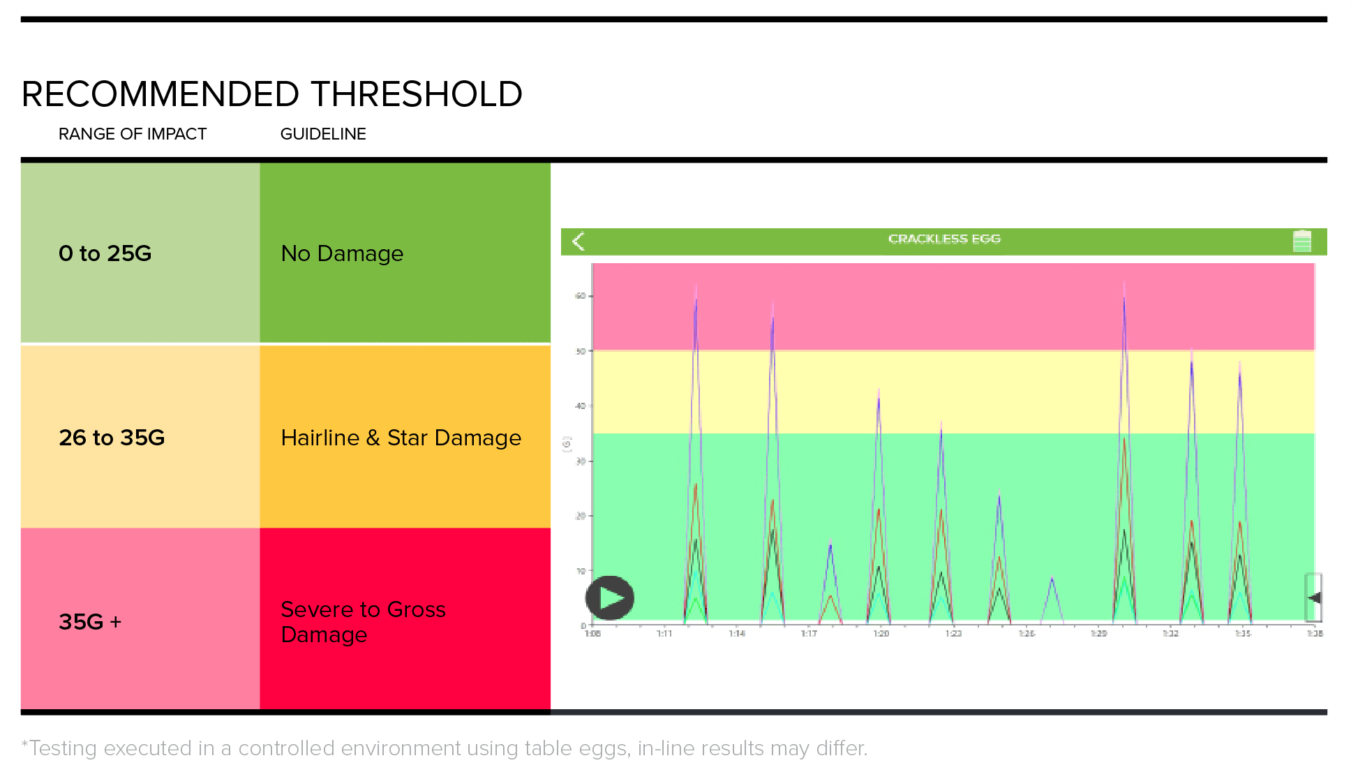 Recommended Threshold of Impact in Egs