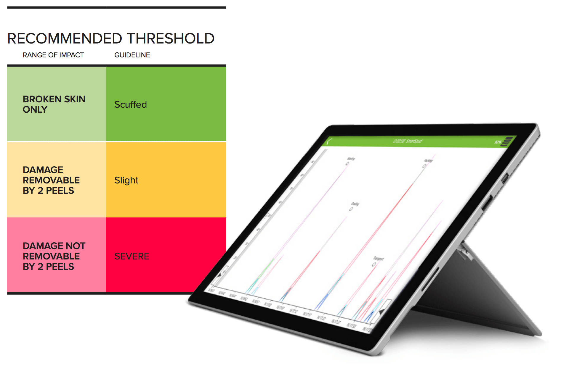 Recommended threshold of impact when processing potatoes